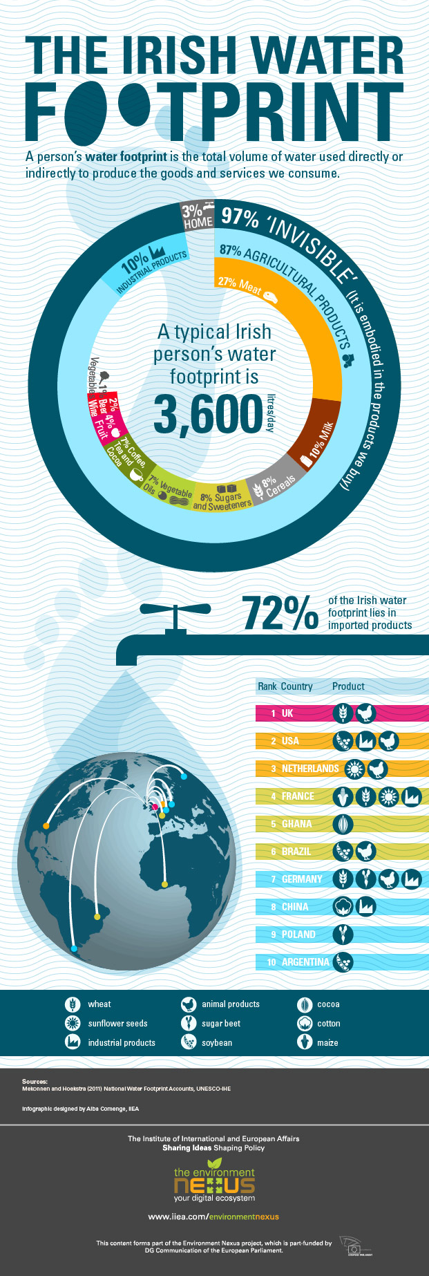 The-Irish-Water-Footprint_infographic