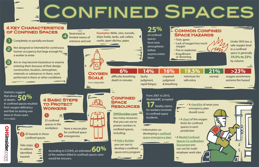 infographic-confined-spaces-copy